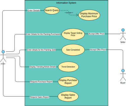 uc | Visual Paradigm User-Contributed Diagrams / Designs